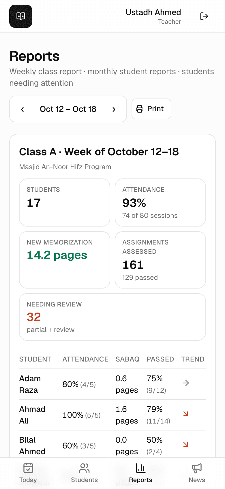 The weekly class report with summary cards and a per-student table